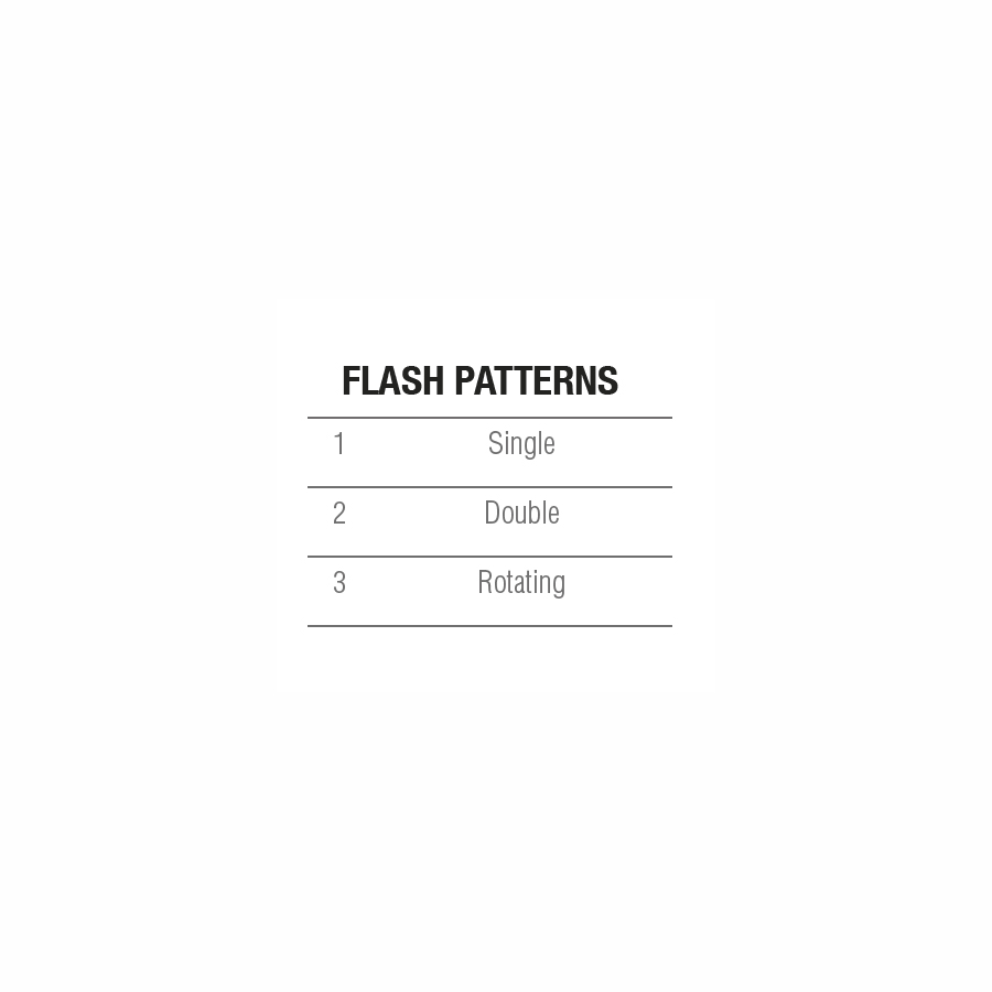 Micro Patterns